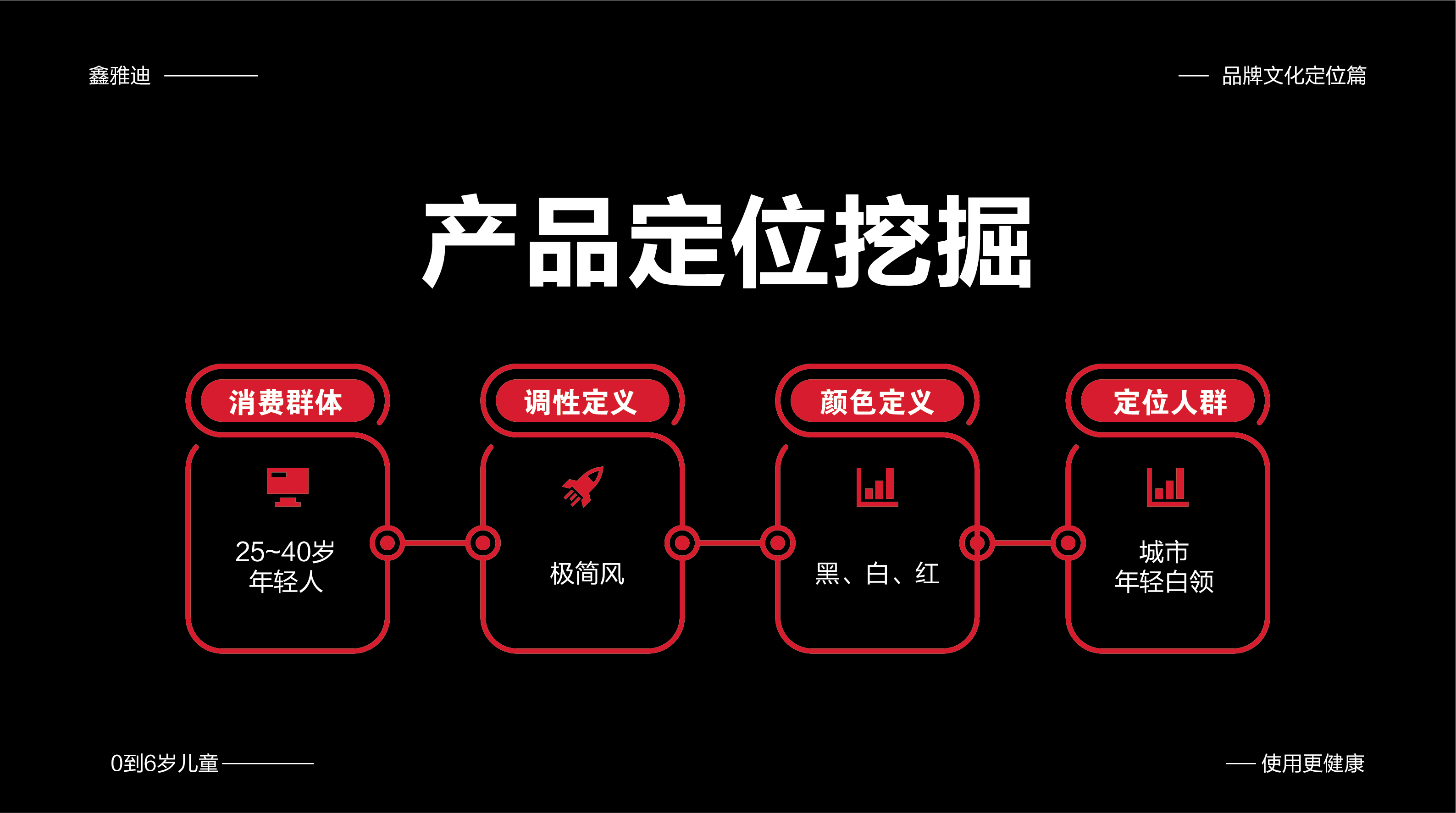 1640825872892147.jpg 鑫雅迪品牌策劃文案-05.jpg