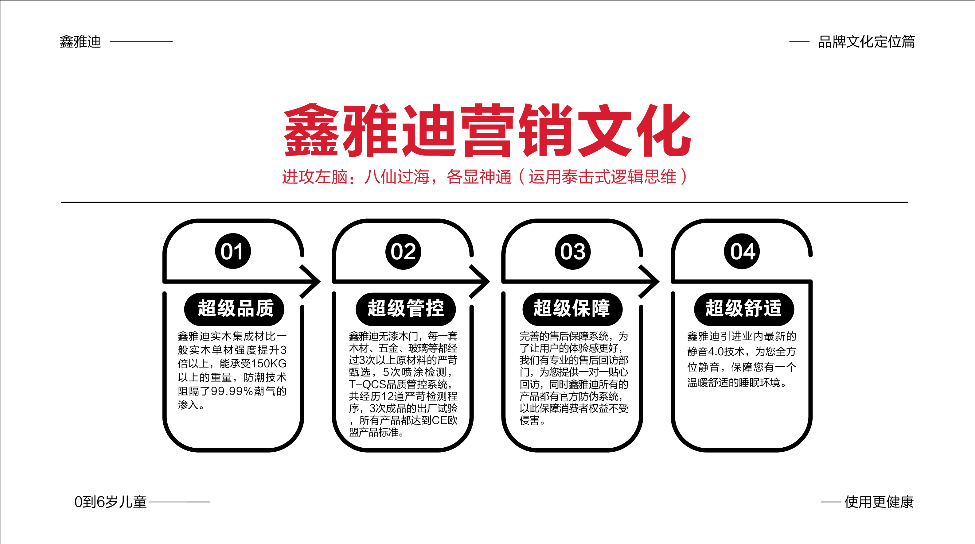 1640825930900663.jpg 鑫雅迪品牌策劃文案-09.jpg