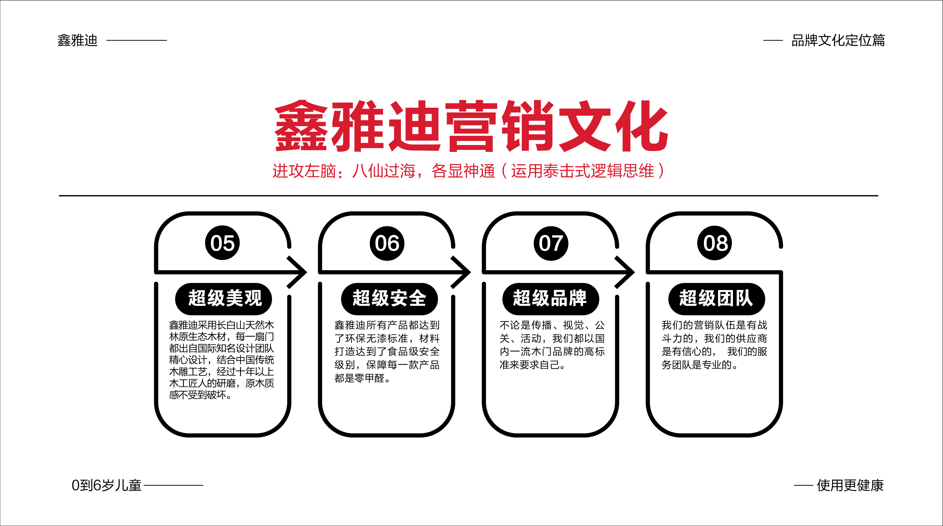 1640825938683917.jpg 鑫雅迪品牌策劃文案-10.jpg