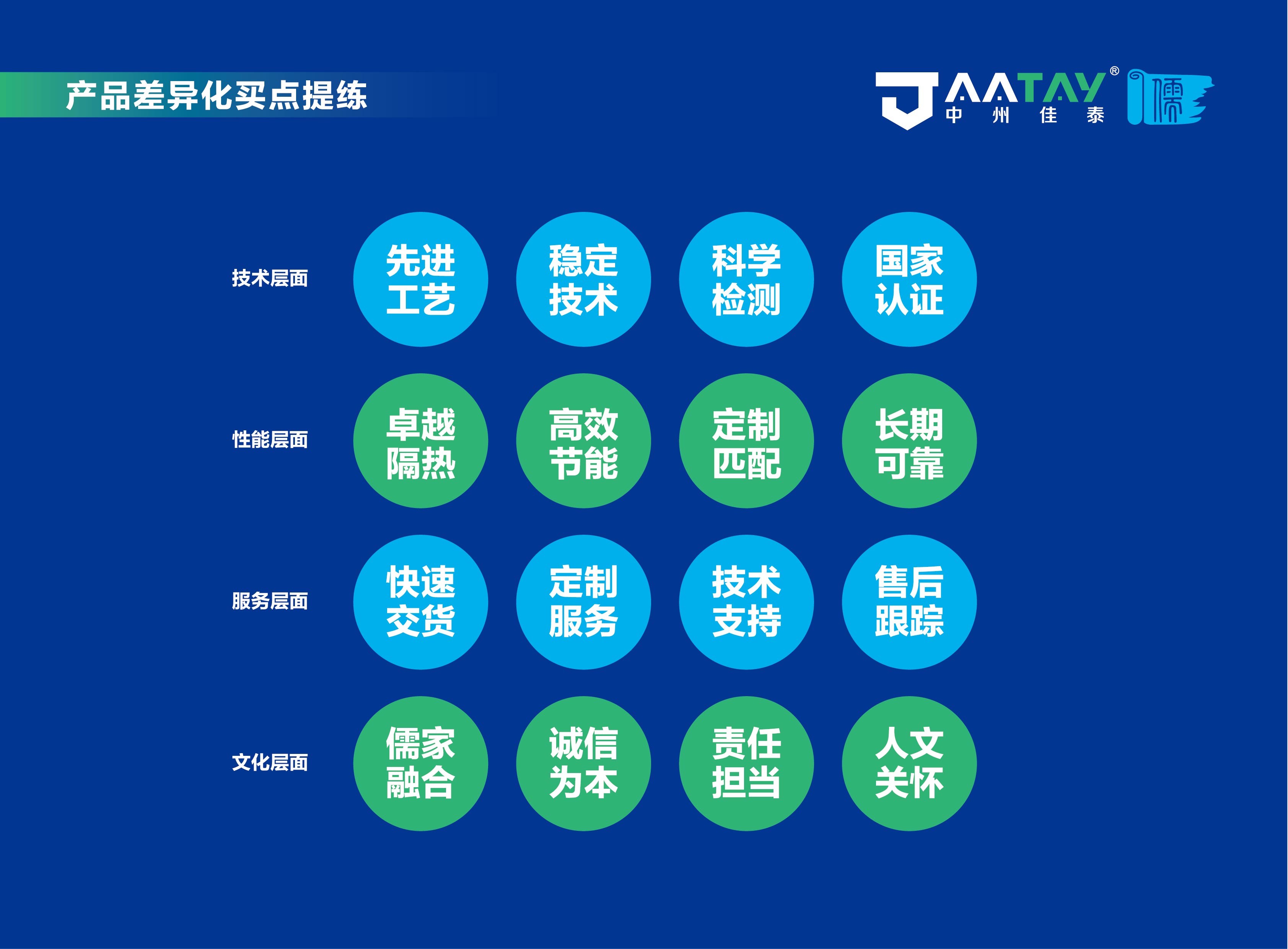 中州佳泰品牌策劃方案