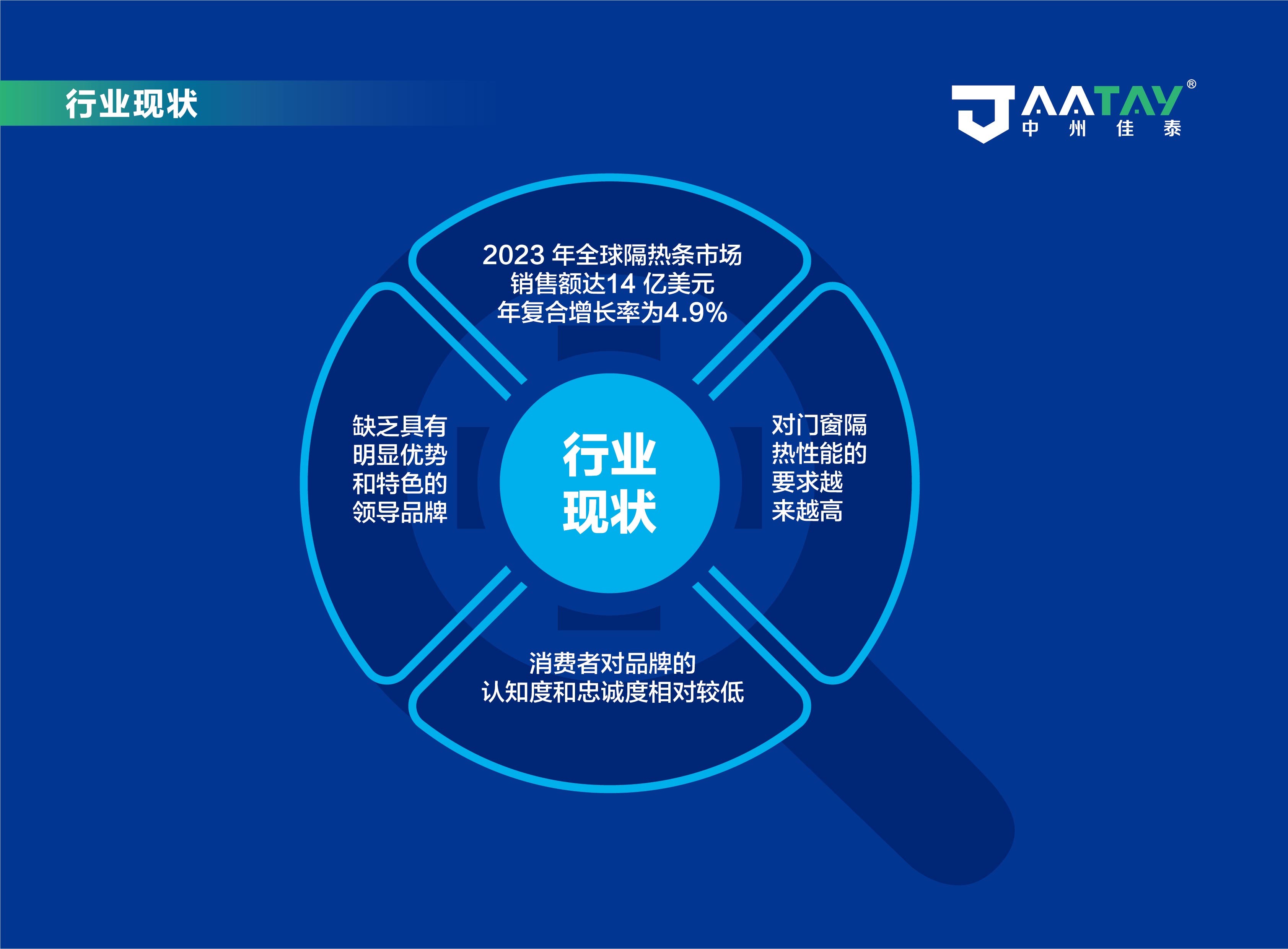 中州佳泰品牌策劃方案